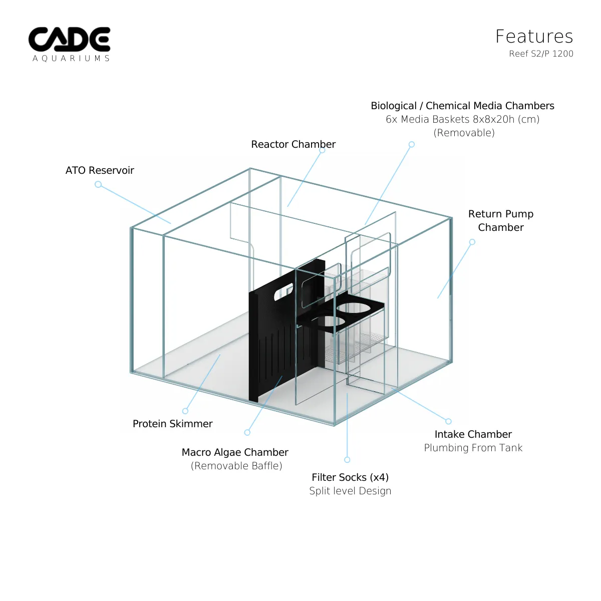 CADE Reef Peninsula S2/p 1200