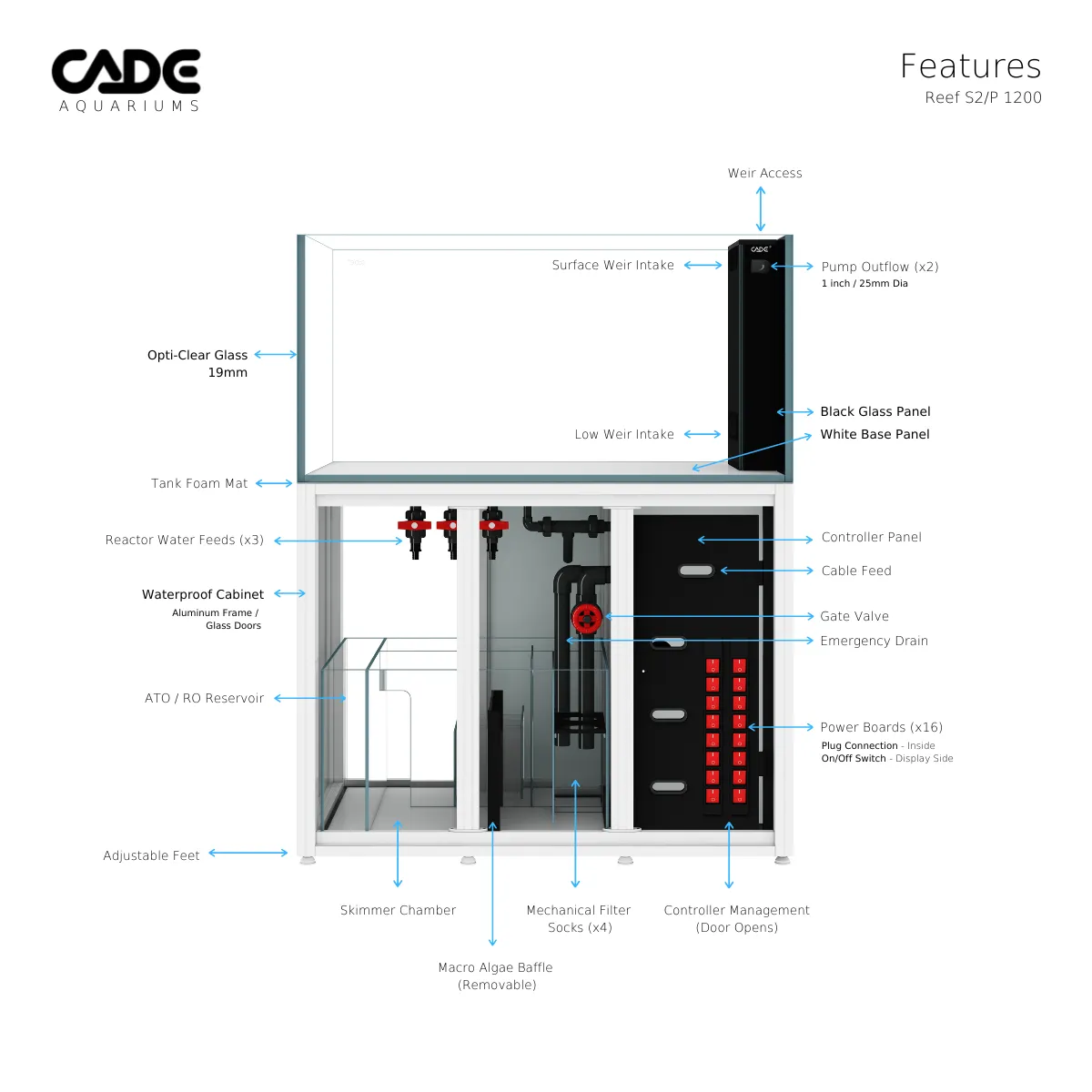 CADE Reef Peninsula S2/p 1200