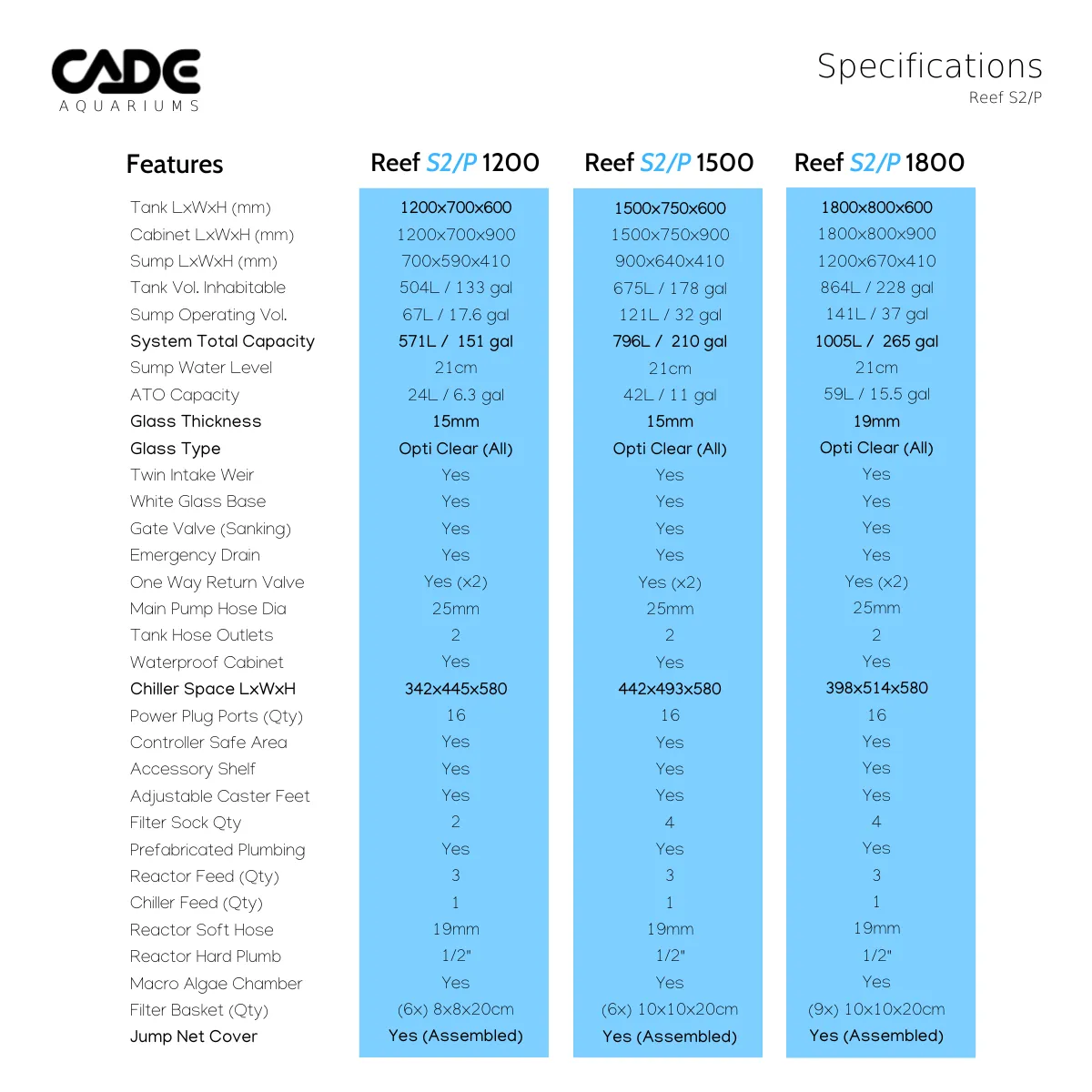CADE Reef Peninsula S2/p 1200