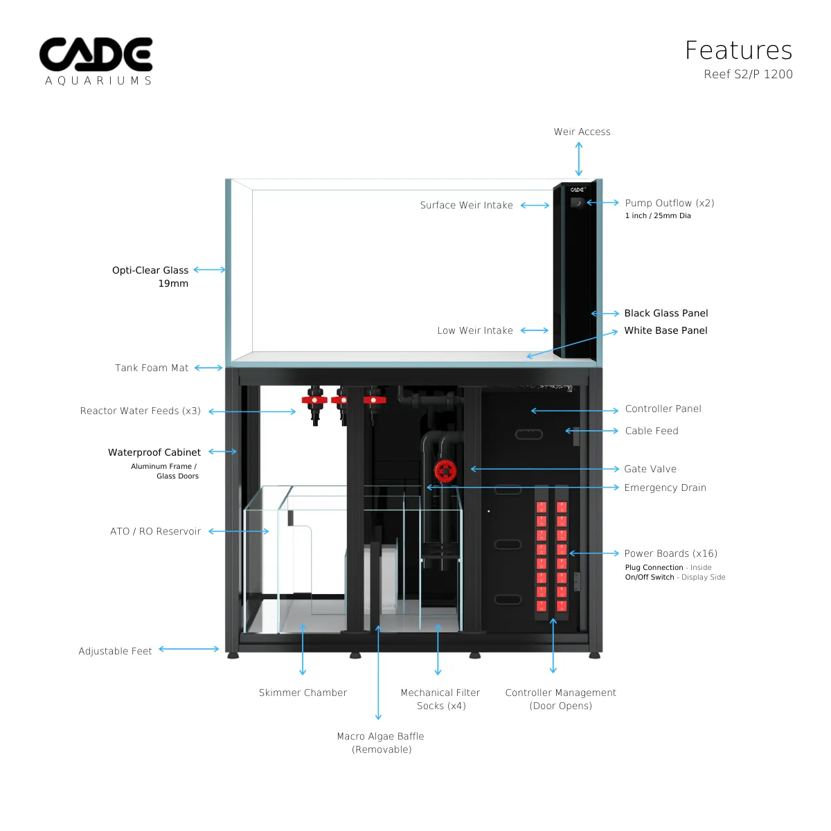 CADE Reef Peninsula S2/p 1200
